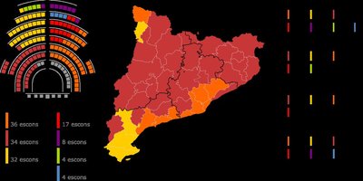 2017 Catalan regional election