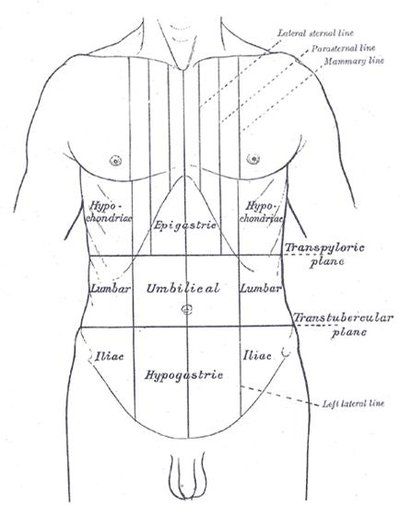 Abdominal Pain