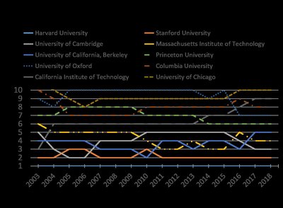 Academic Ranking Of World Universities