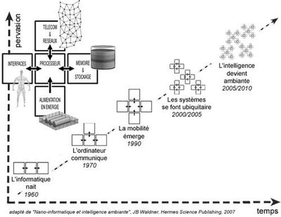 Ambient Intelligence