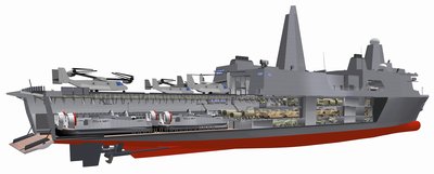 Amphibious Transport Dock