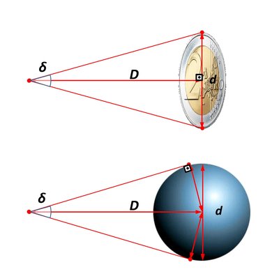 Angular Diameter