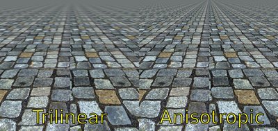 Anisotropic Filtering
