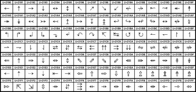 Arrows (Unicode block)