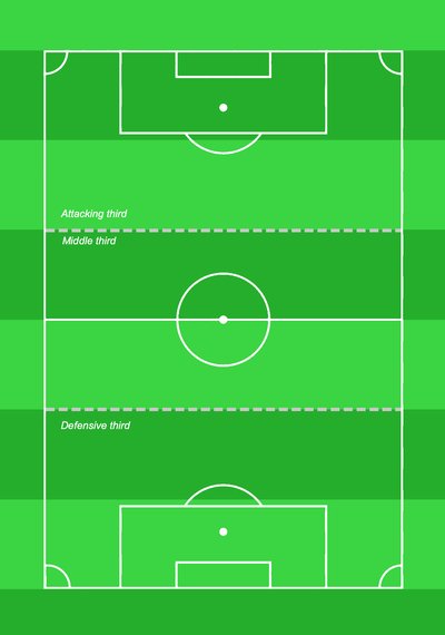 Association football tactics and skills