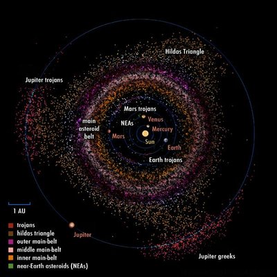 Asteroid mining