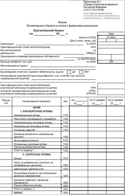 Balance sheet