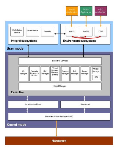 Block Diagram