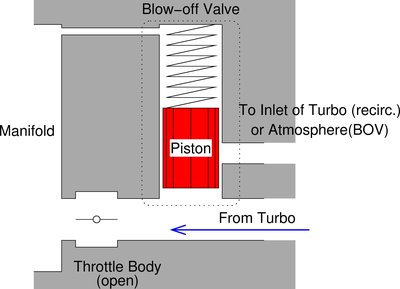 Blowoff valve