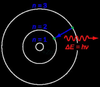 Bohr model
