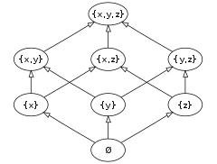 Boolean Algebra (Structure)
