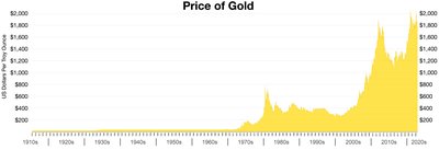 Bretton Woods System