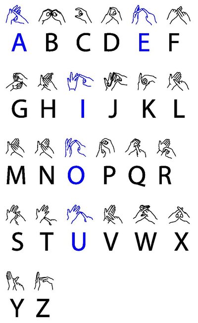 British Sign Language