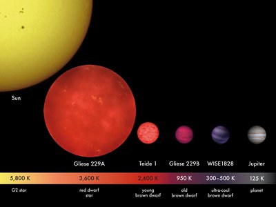 Brown Dwarf