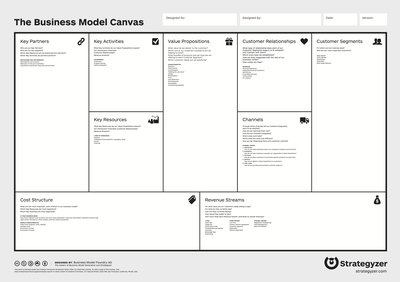 Business Model Canvas