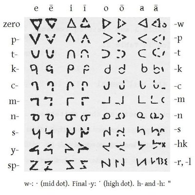 Canadian Aboriginal syllabics