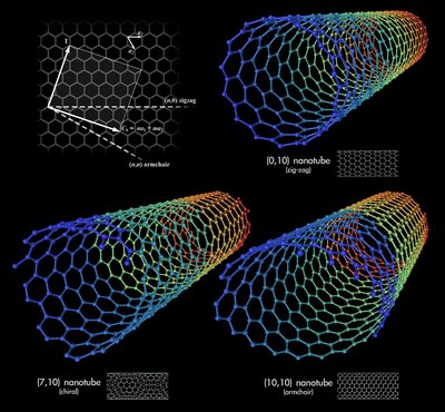 Carbon Nanotube