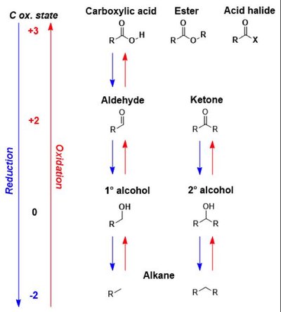 Carbonyl reduction