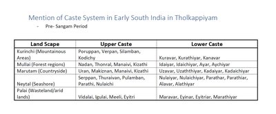 Caste system in India