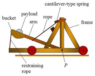 Catapult