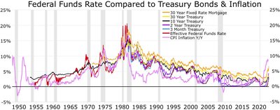 Causes Of The Great Recession
