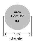 Circular mil