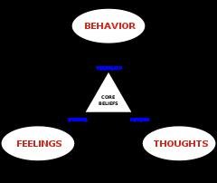 Cognitive Behavioral Therapy