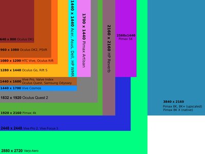 Comparison Of Virtual Reality Headsets