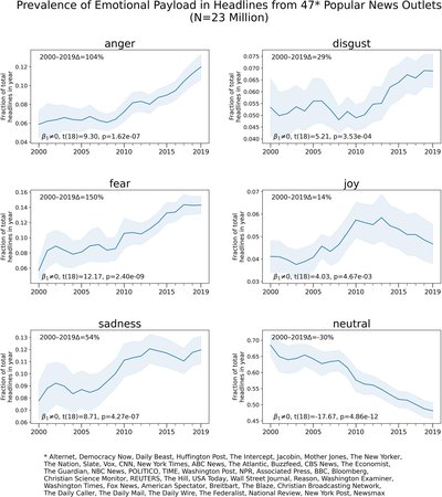 Computational Linguistics