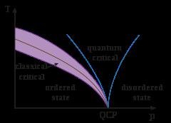 Condensed Matter Physics