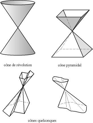 Cone