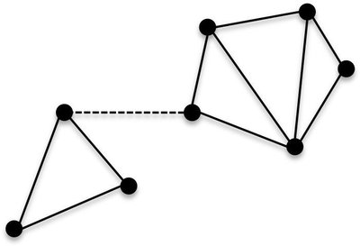 Connectivity (Graph Theory)