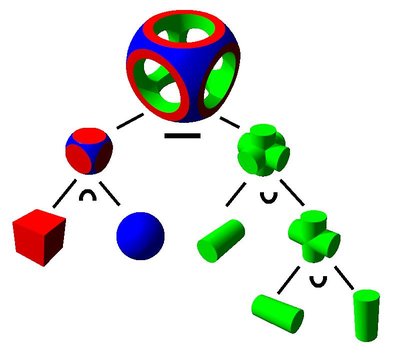 Constructive solid geometry