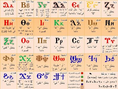 Coptic Language