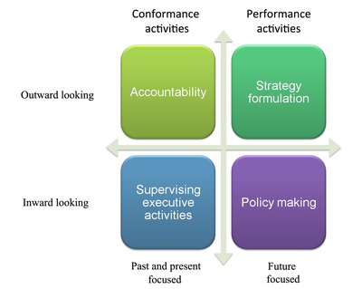 Corporate Governance