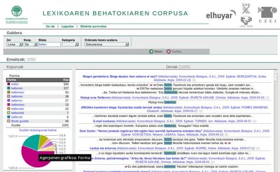 Corpus Linguistics
