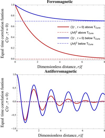 Correlation Function (Statistical Mechanics)