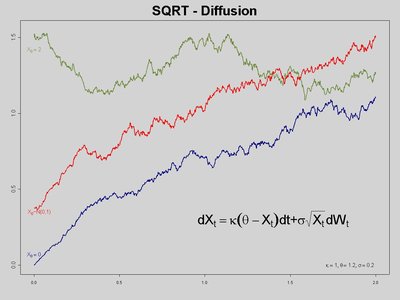 Cox–Ingersoll–Ross model