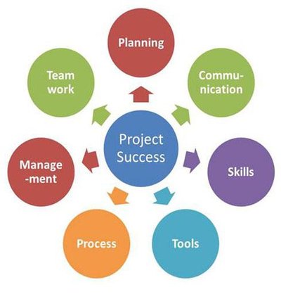 Critical success factor