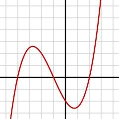 Cubic Function