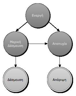 Database Transaction