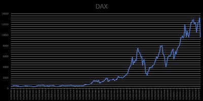 DAX
