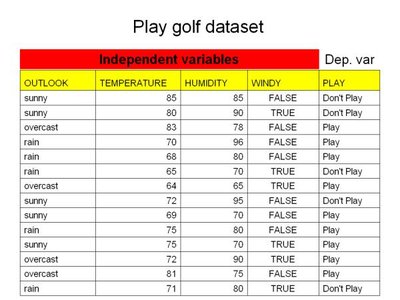 Decision Table