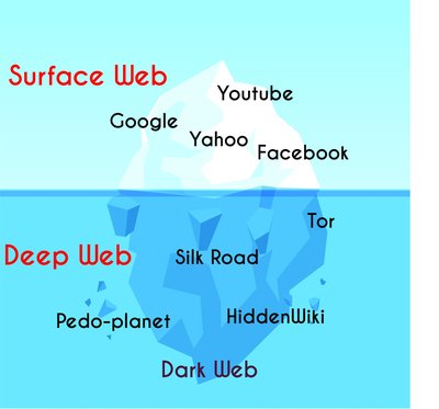 Deep web