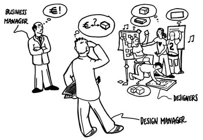 Design Management