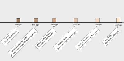 Discrimination Based On Skin Color