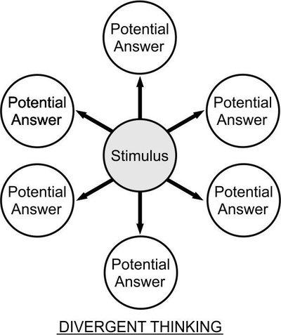 Divergent Thinking