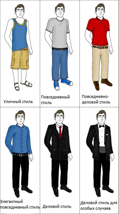 Dress Code