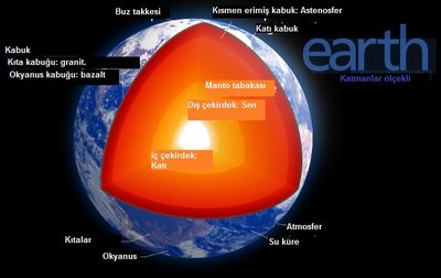 Earth's Inner Core