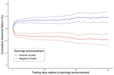 Efficient-Market Hypothesis